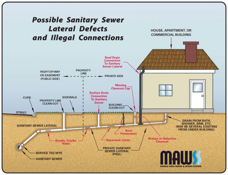 sewer illustration